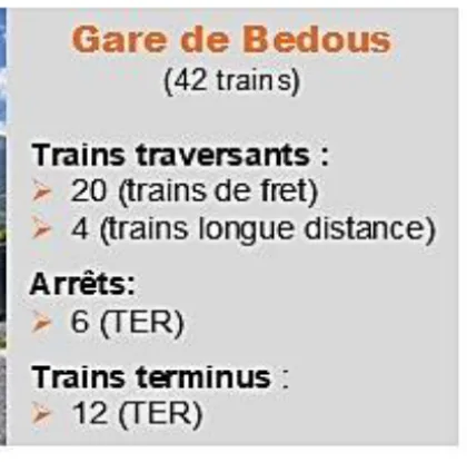 Viñeta «Gare de Bedous» de la ficha de SNCF Réseau