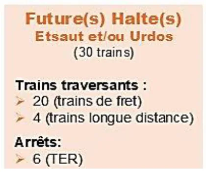 Vignette « Future(s) Halte(s) Etsaut et/ou Urdos » de la fiche de SNCF Réseau