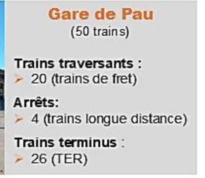 Vignette « Gare de Pau » de la fiche de SNCF Réseau